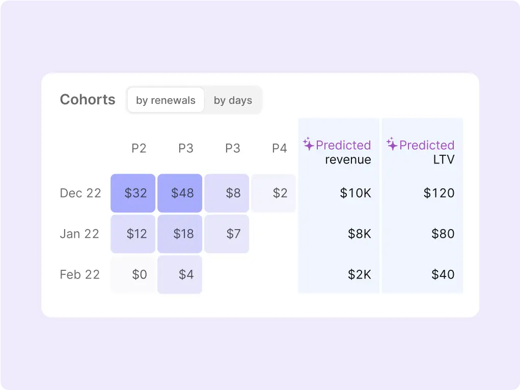 Img Predict Revenue 4quartes